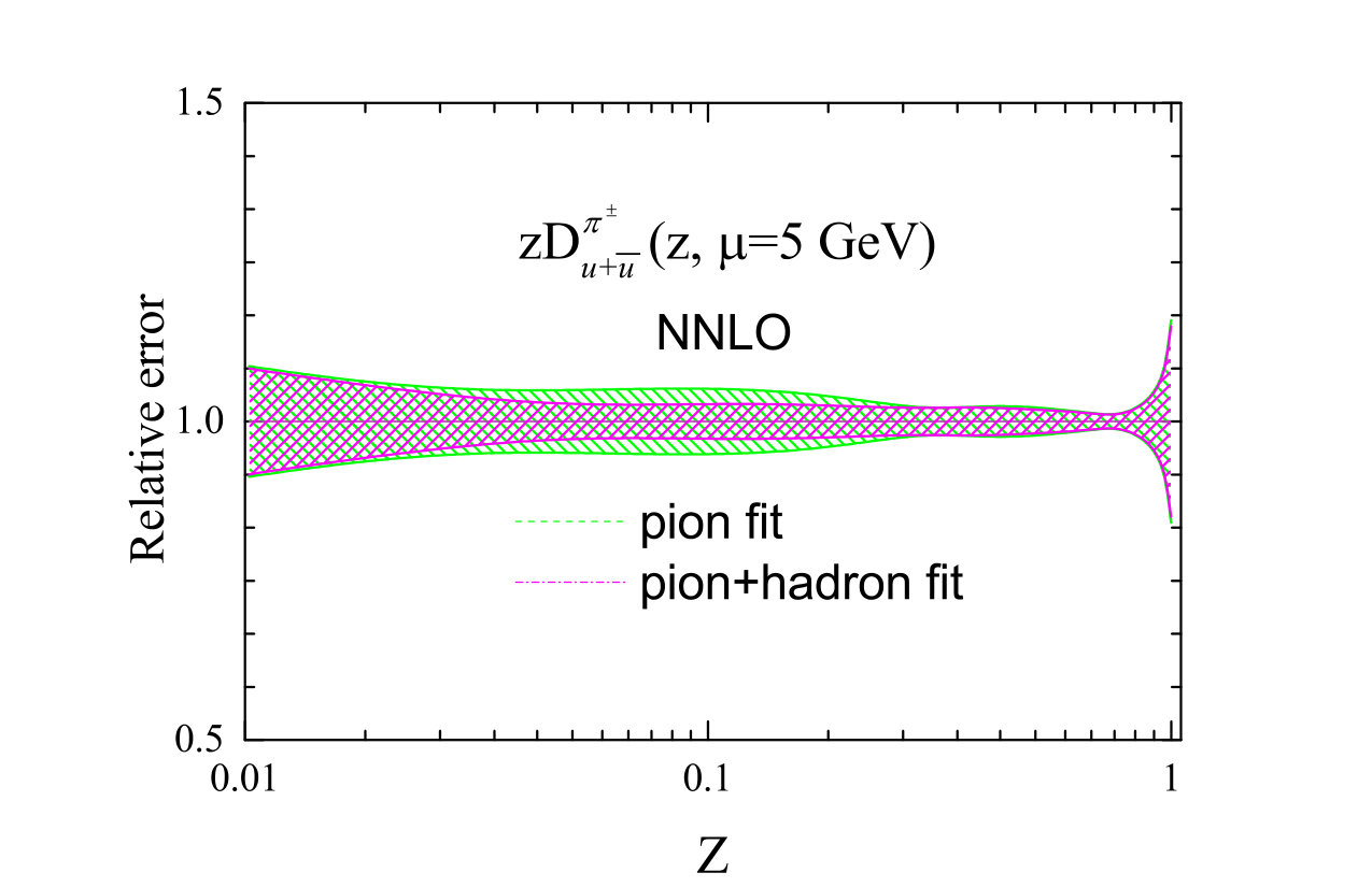 Figure 19