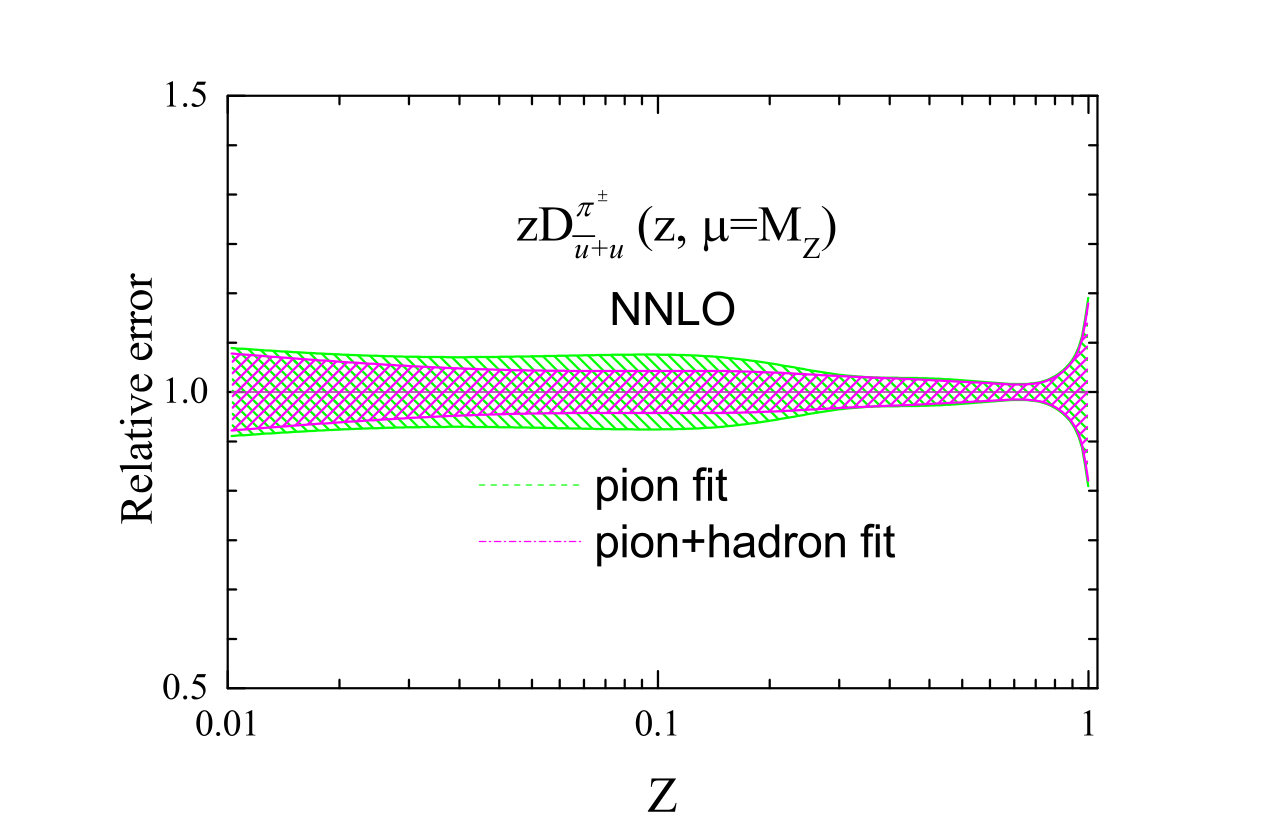 Figure 20