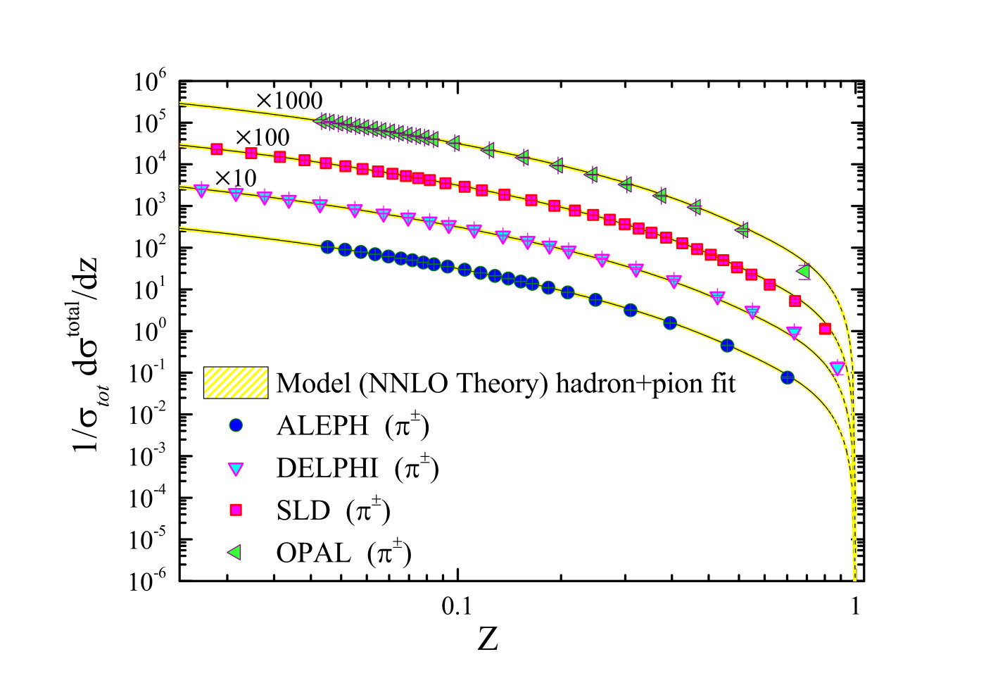 Figure 21