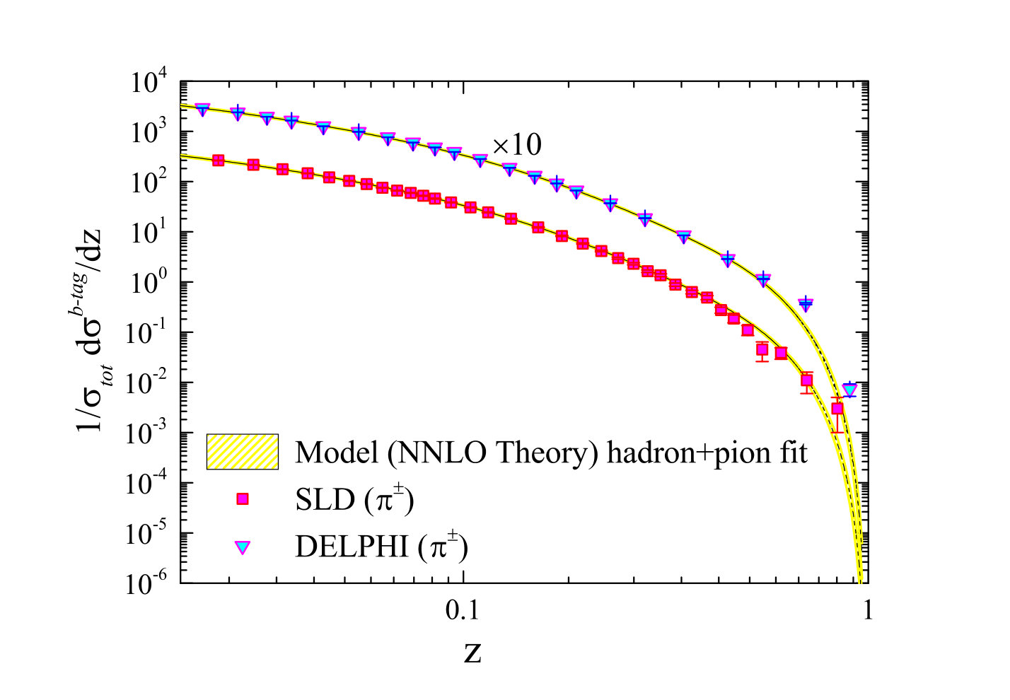 Figure 22