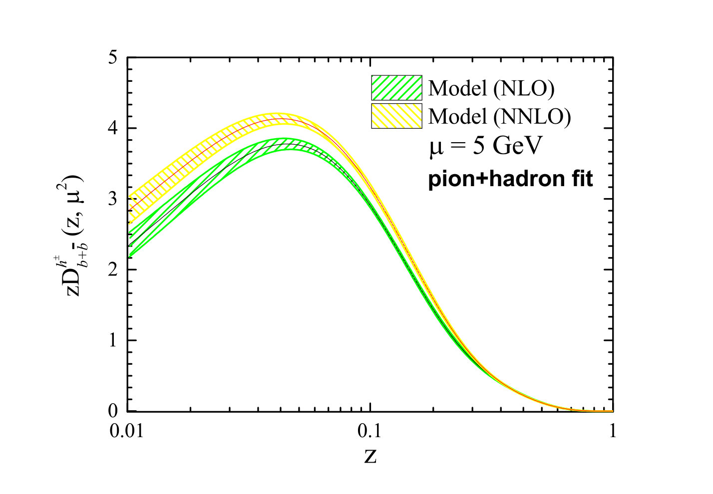 Figure 23