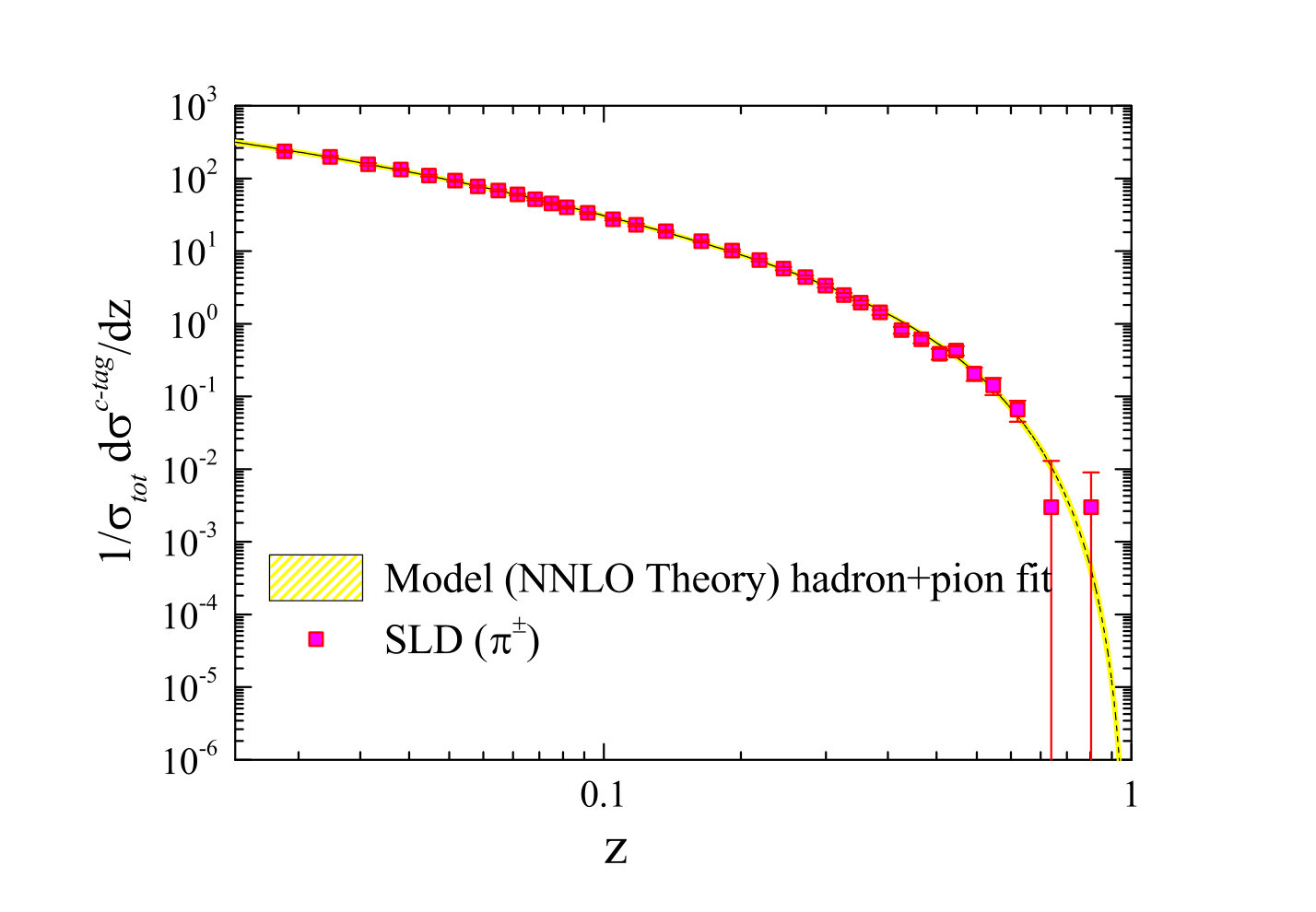 Figure 24