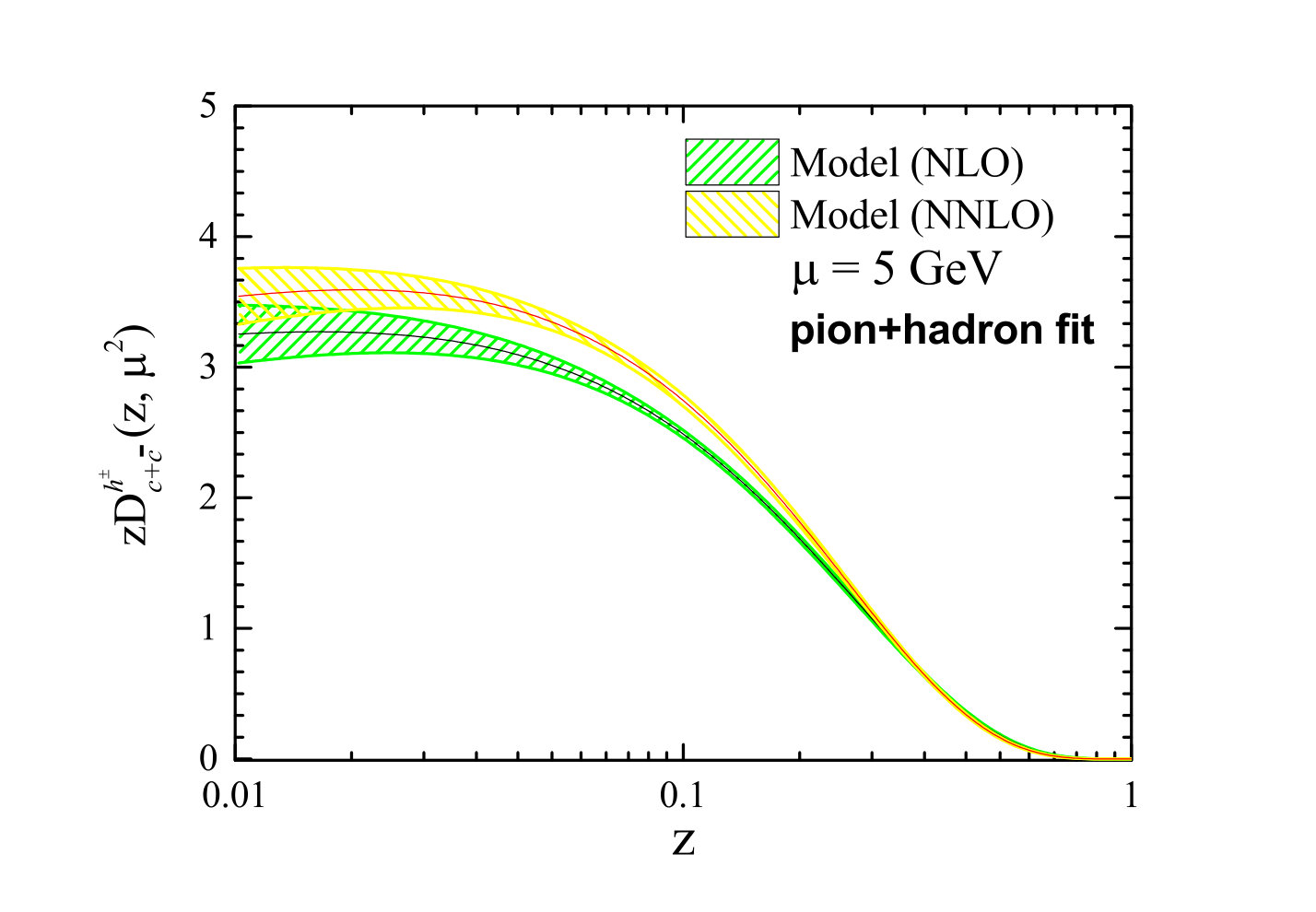 Figure 25