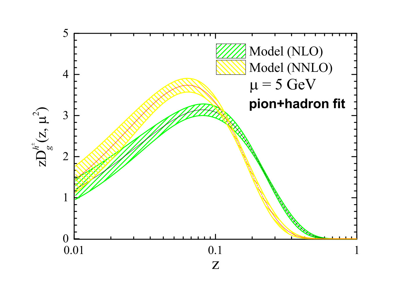 Figure 26