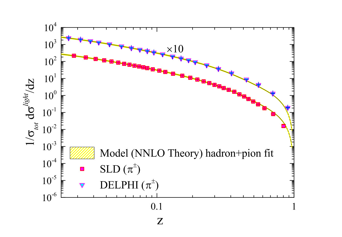 Figure 27