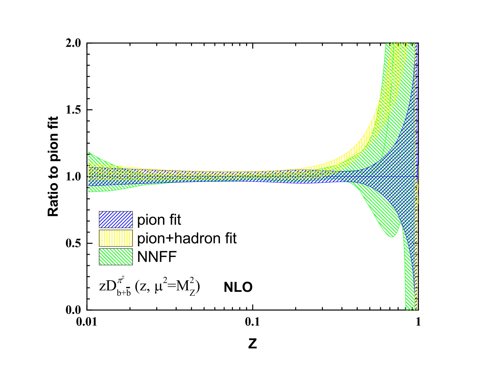 Figure 28