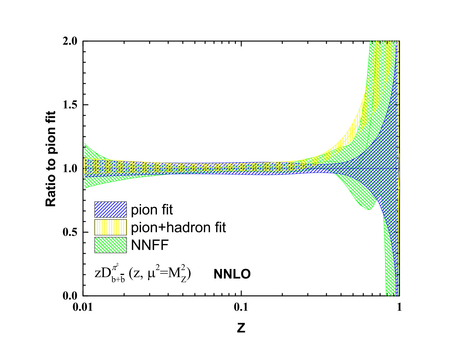 Figure 29