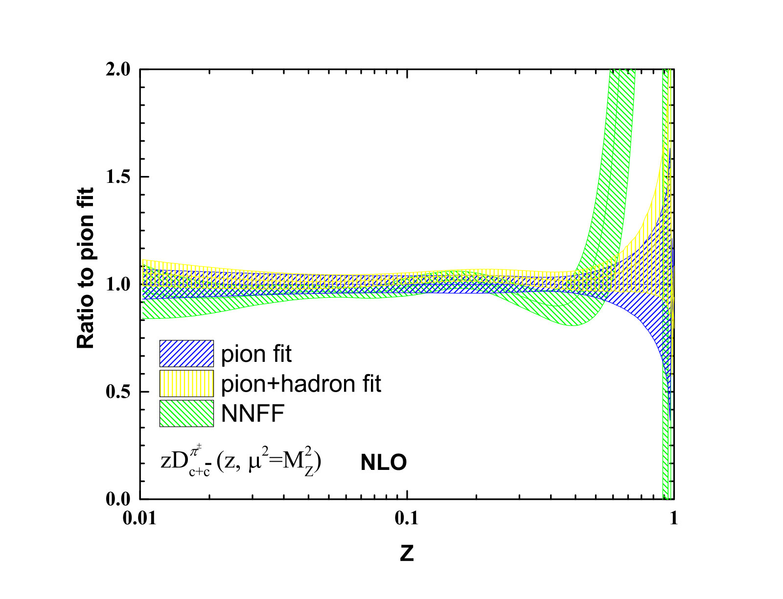 Figure 30
