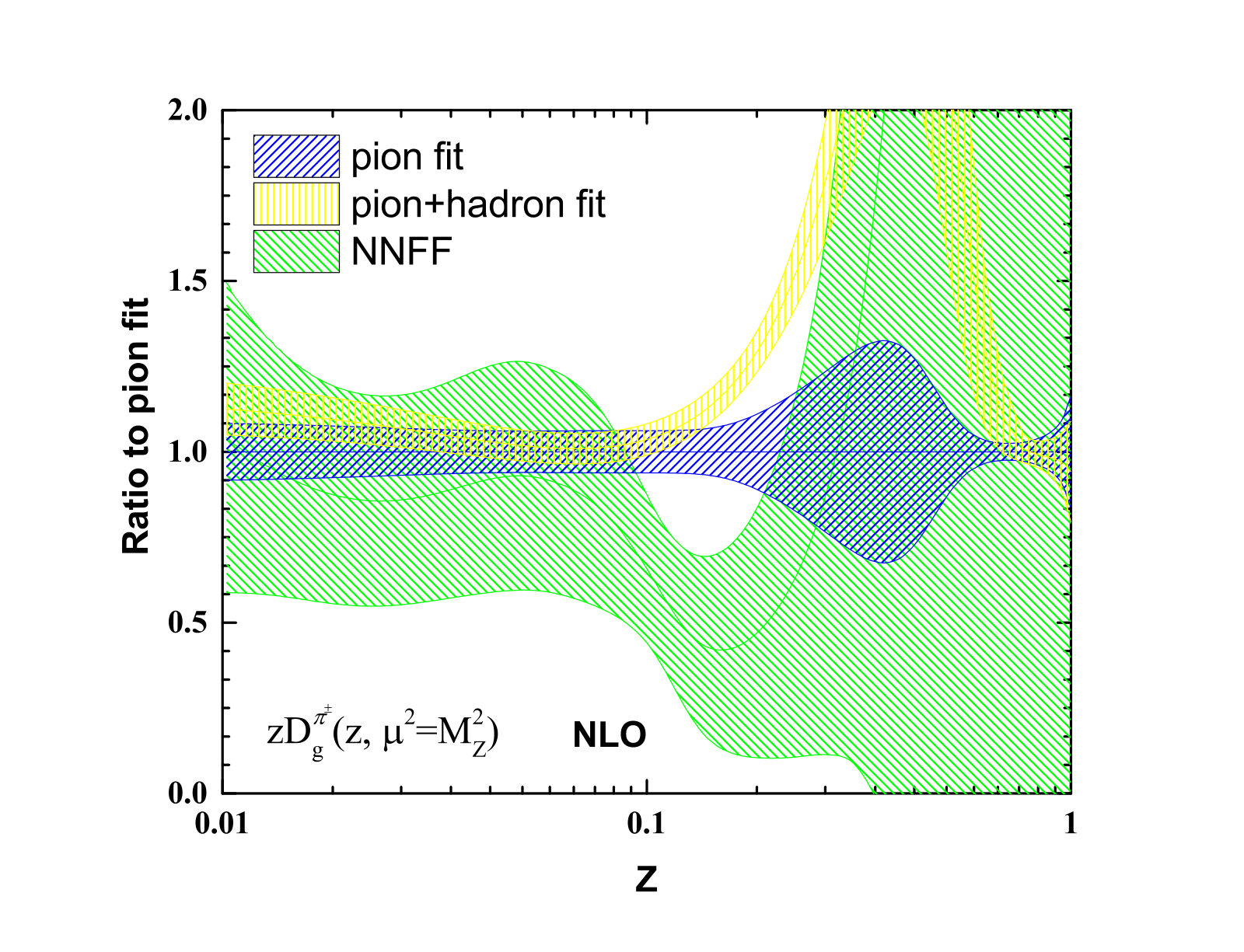 Figure 32