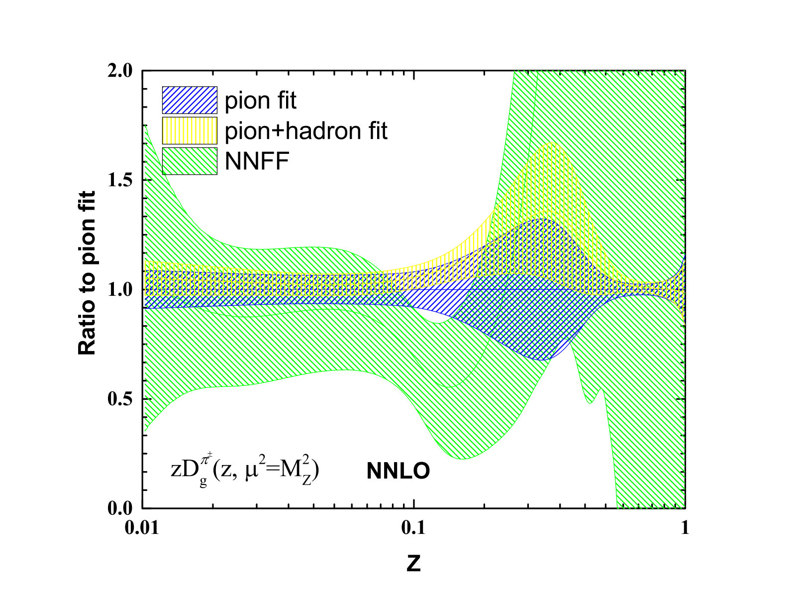 Figure 33