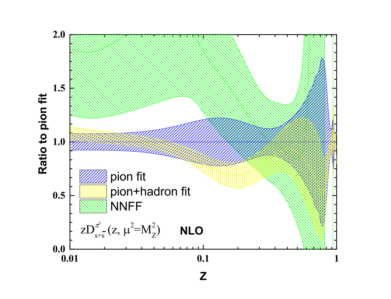 Figure 34