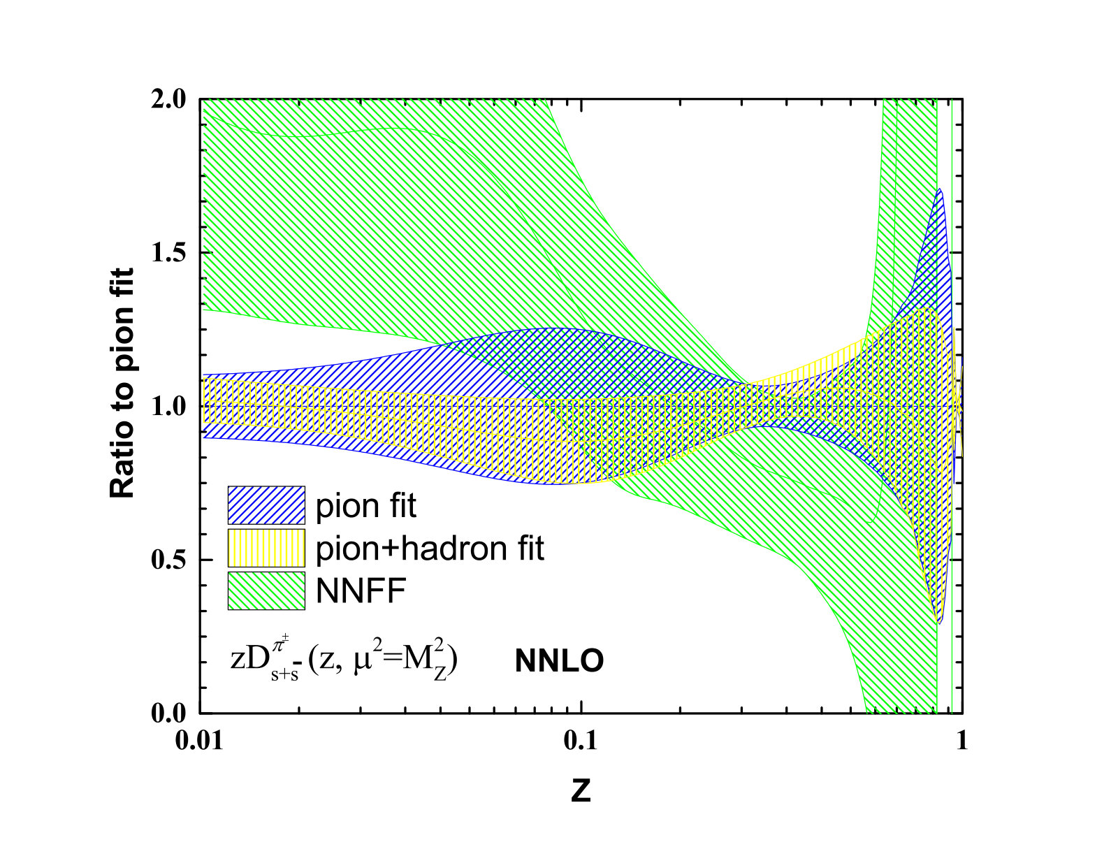 Figure 35