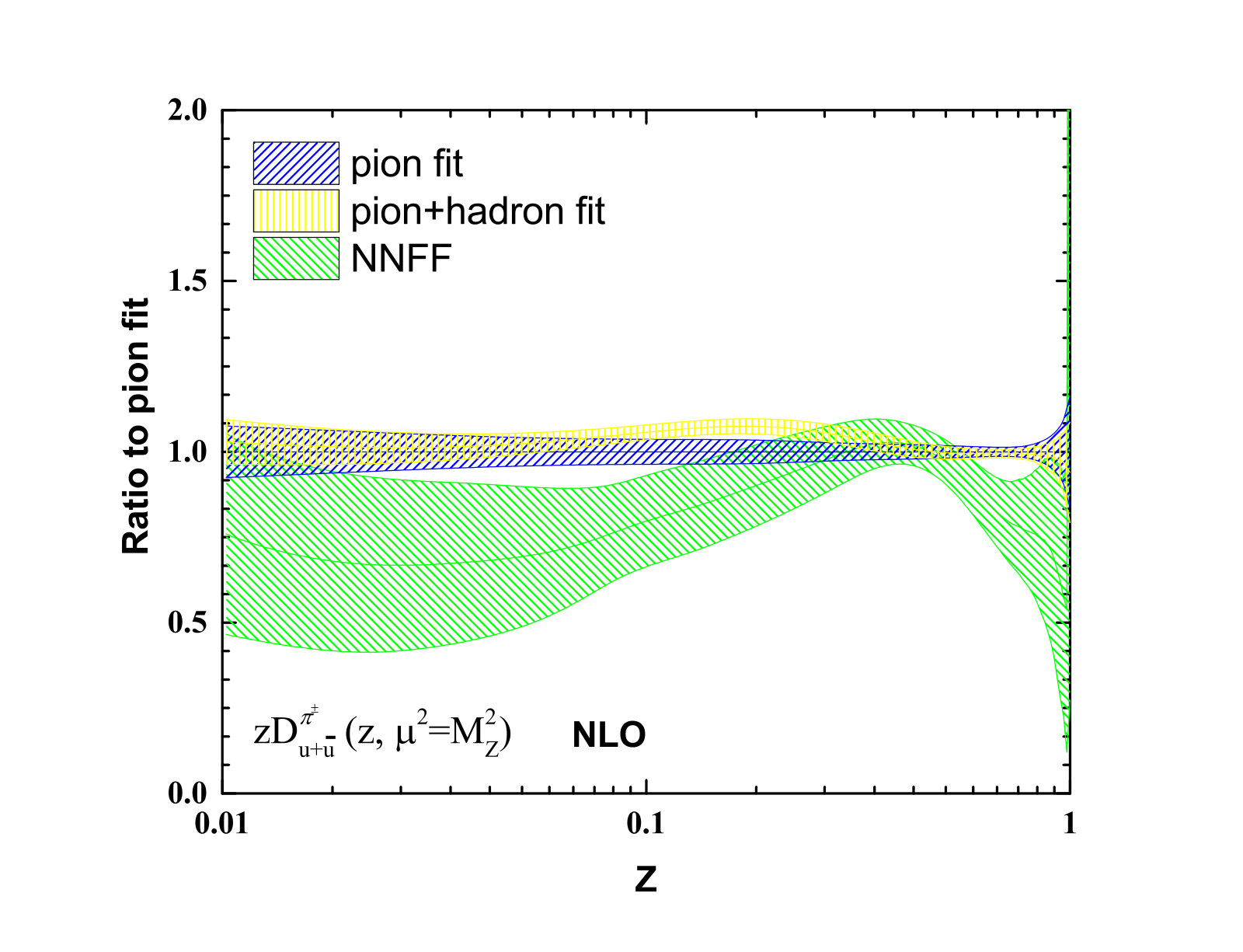 Figure 36