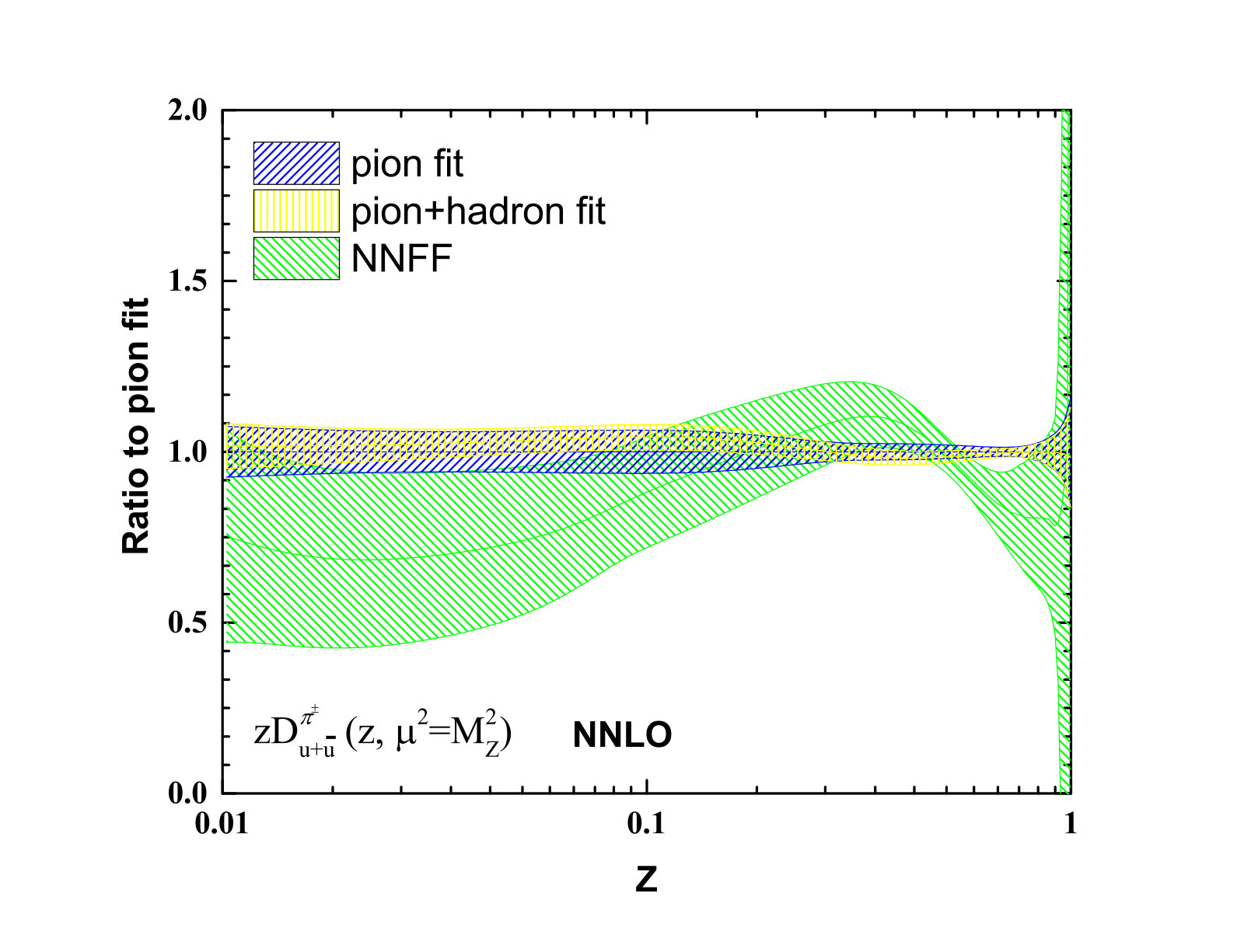 Figure 37