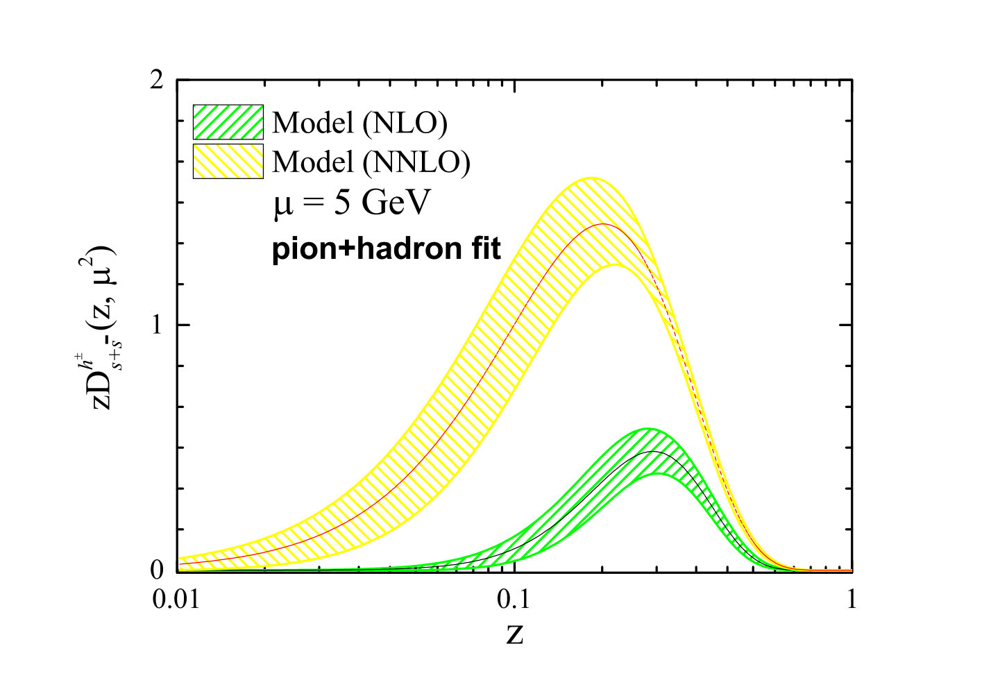 Figure 38