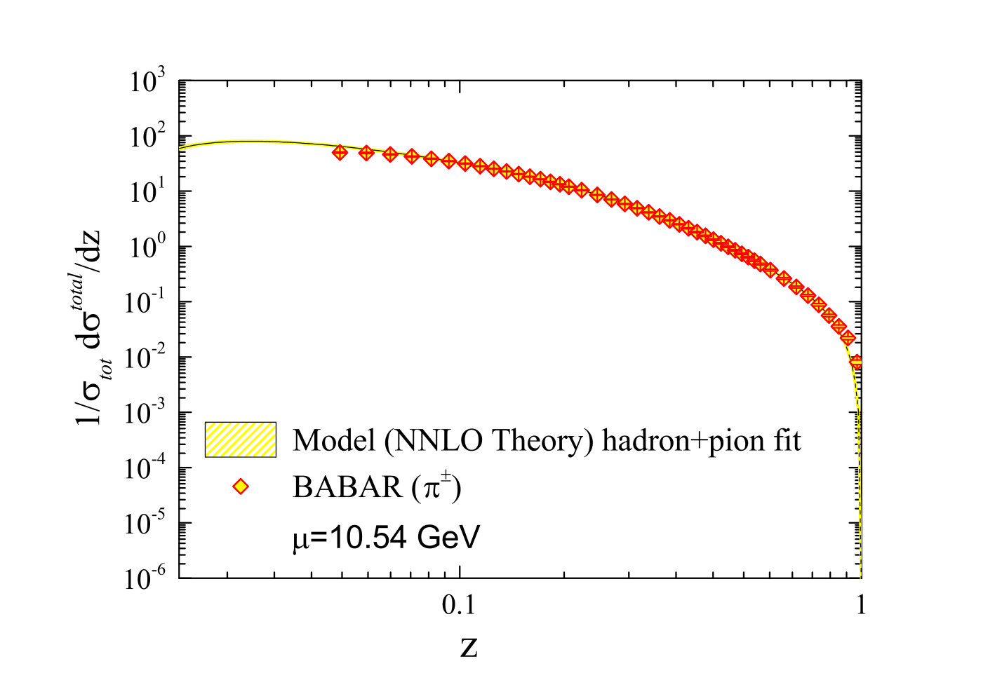 Figure 39