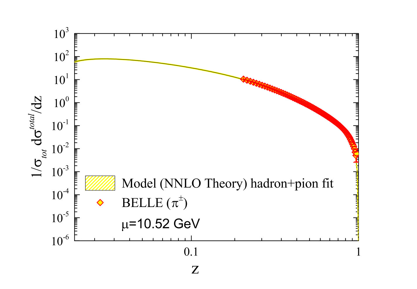 Figure 40
