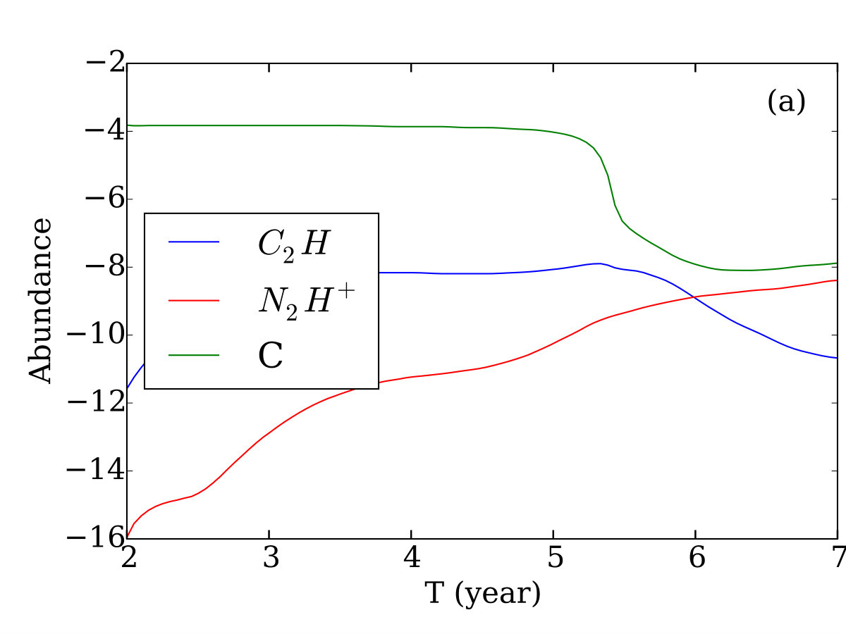Figure 7