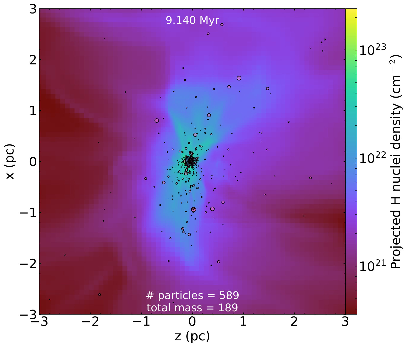 Figure 7