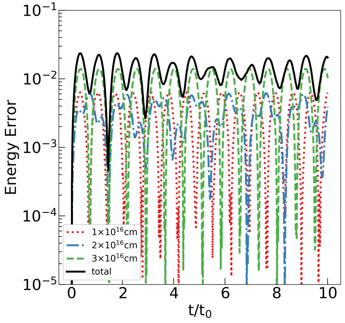 Figure 10
