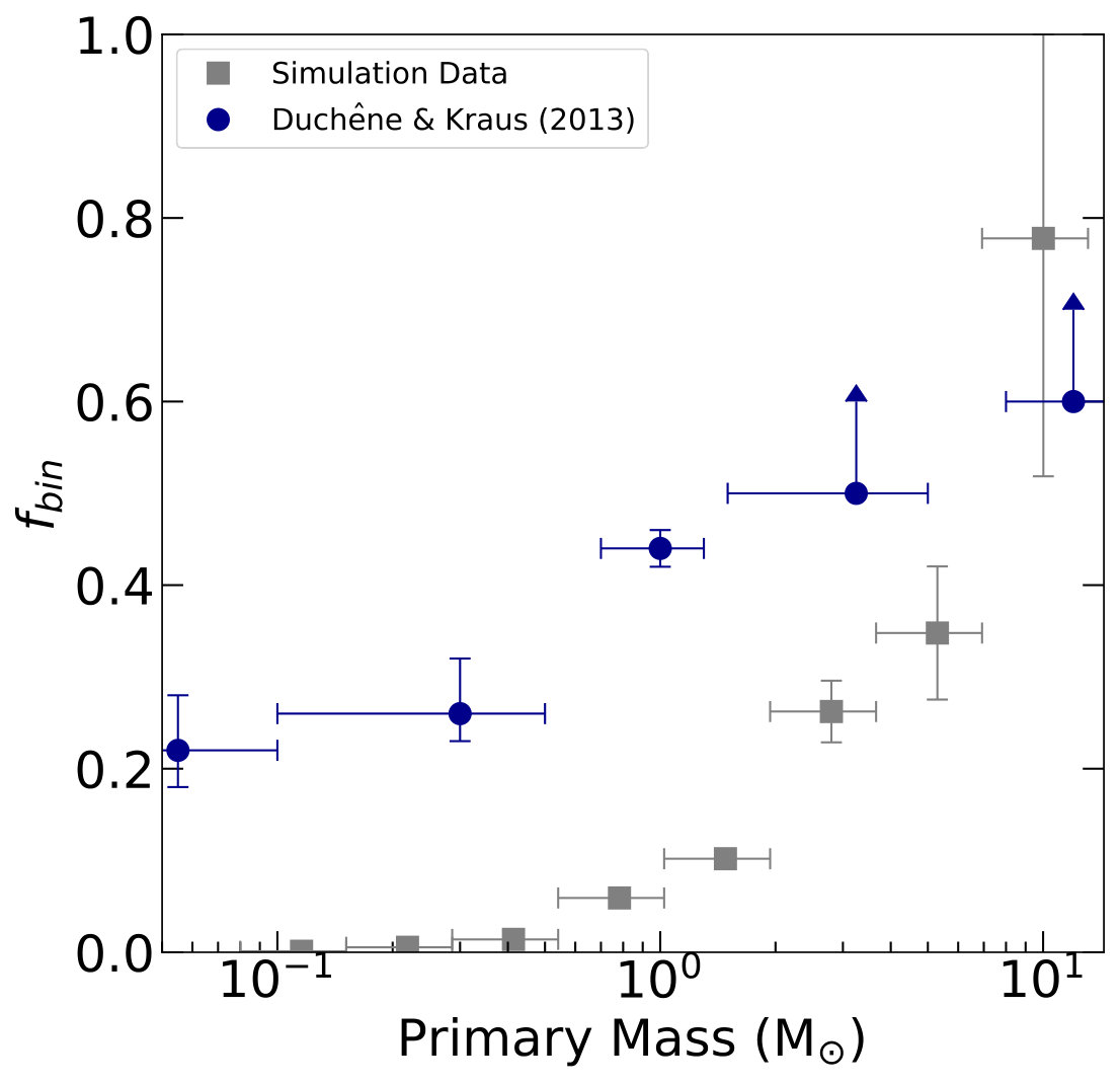 Figure 13