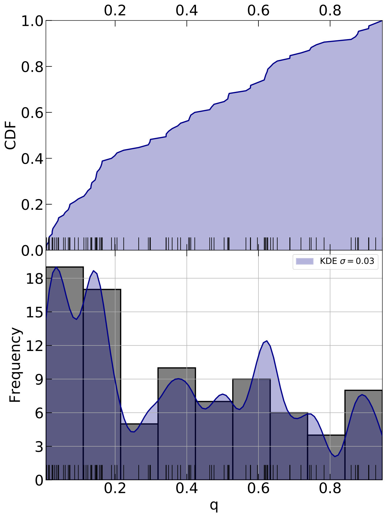 Figure 17