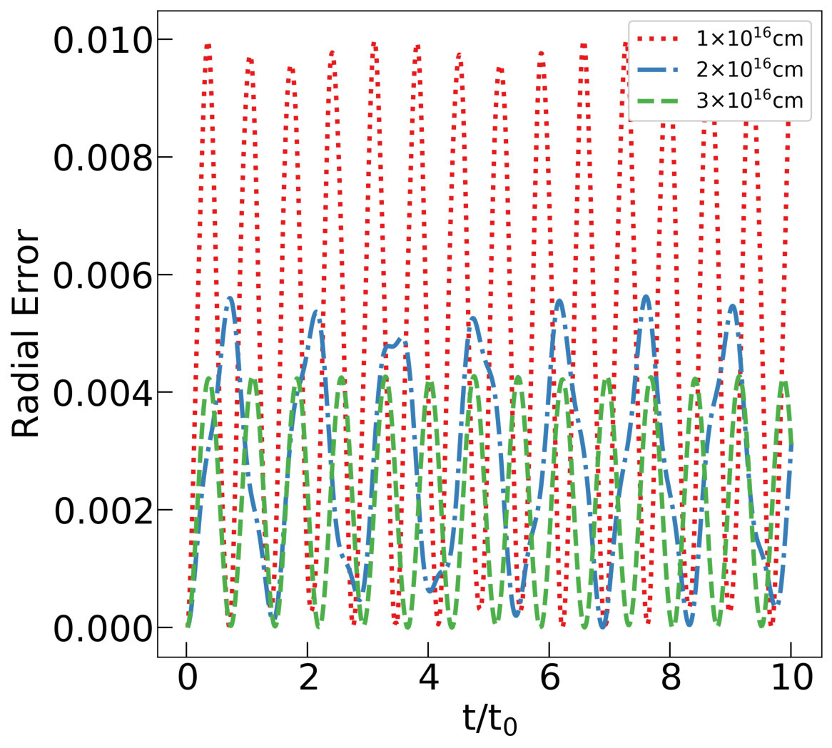 Figure 18
