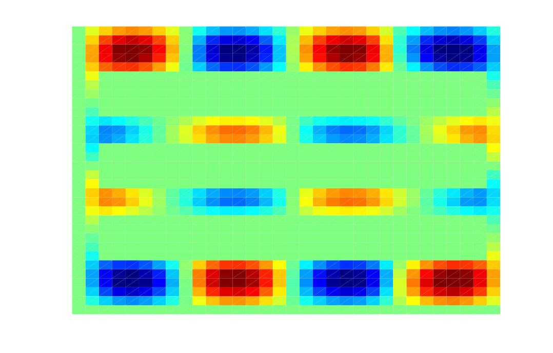 Figure 14