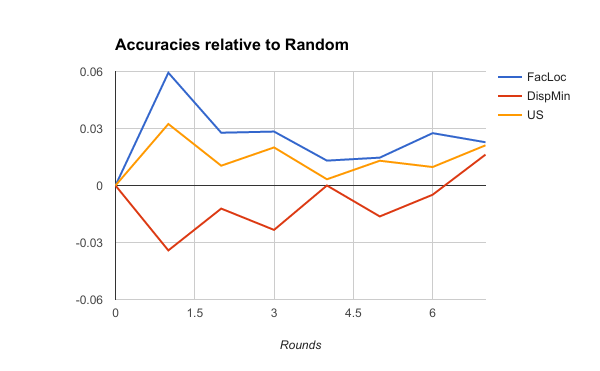 Figure 20