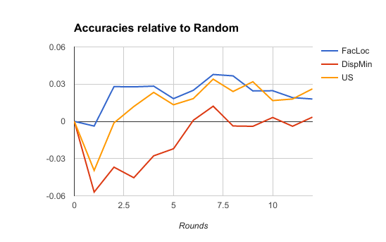 Figure 22