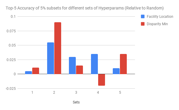 Figure 23