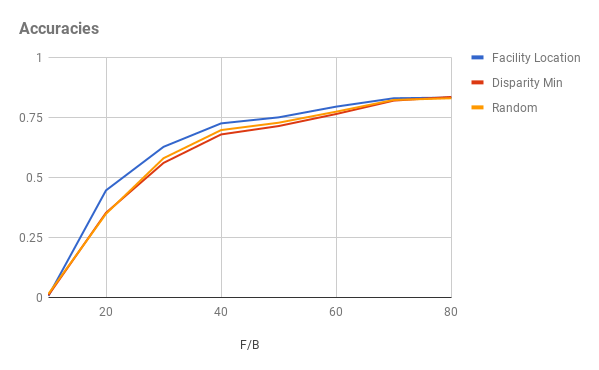 Figure 24