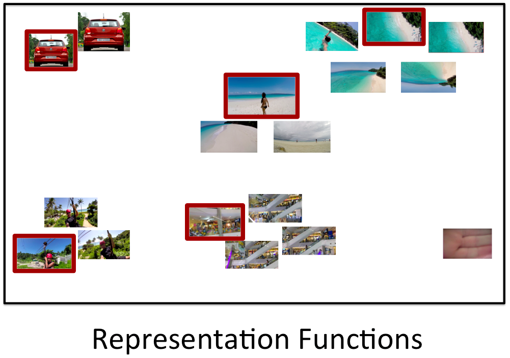 Figure 20