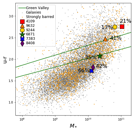 Figure 10
