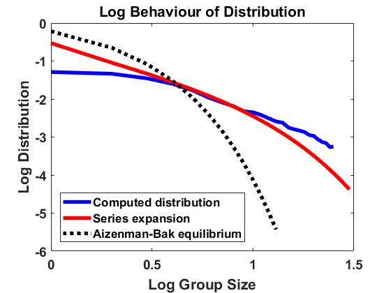 Figure 15