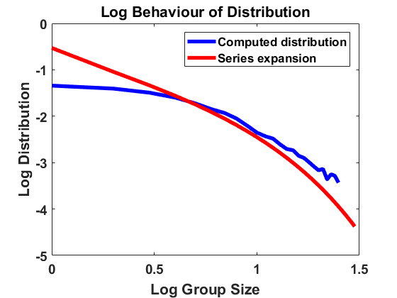 Figure 18