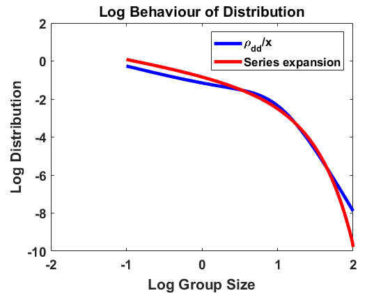 Figure 19