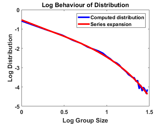 Figure 20