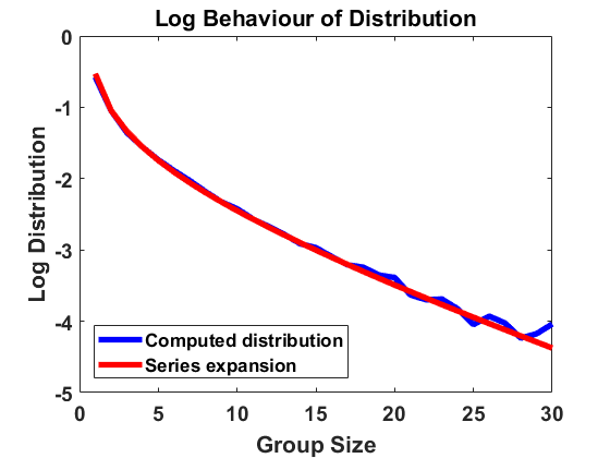 Figure 21