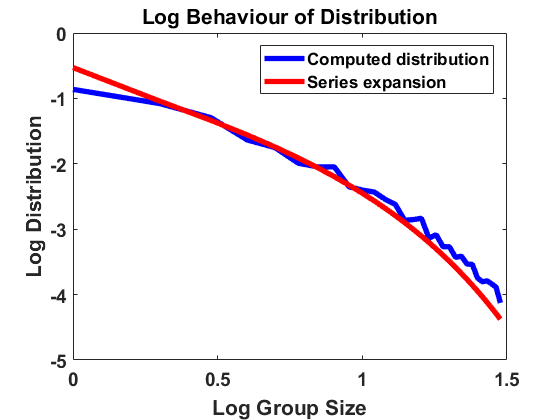 Figure 22