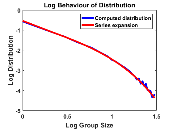 Figure 23