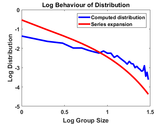 Figure 26