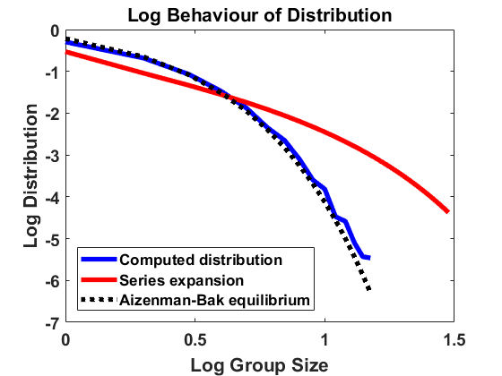 Figure 27