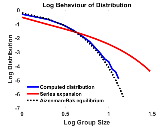 Figure 28