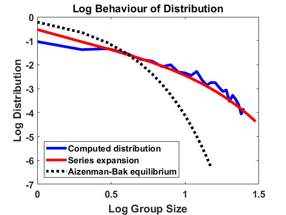Figure 29