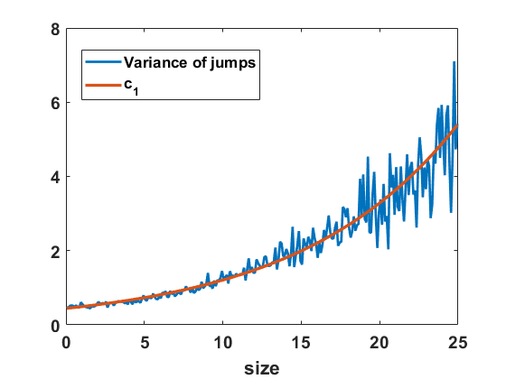 Figure 30