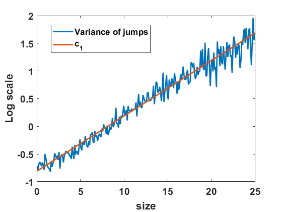 Figure 31