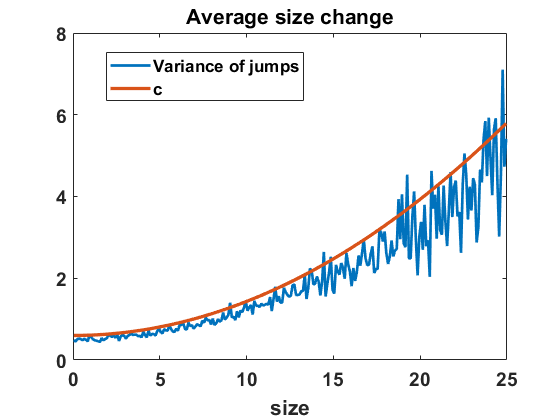 Figure 32