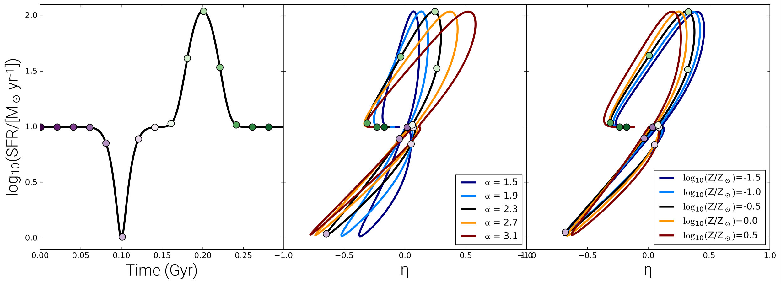 Figure 12