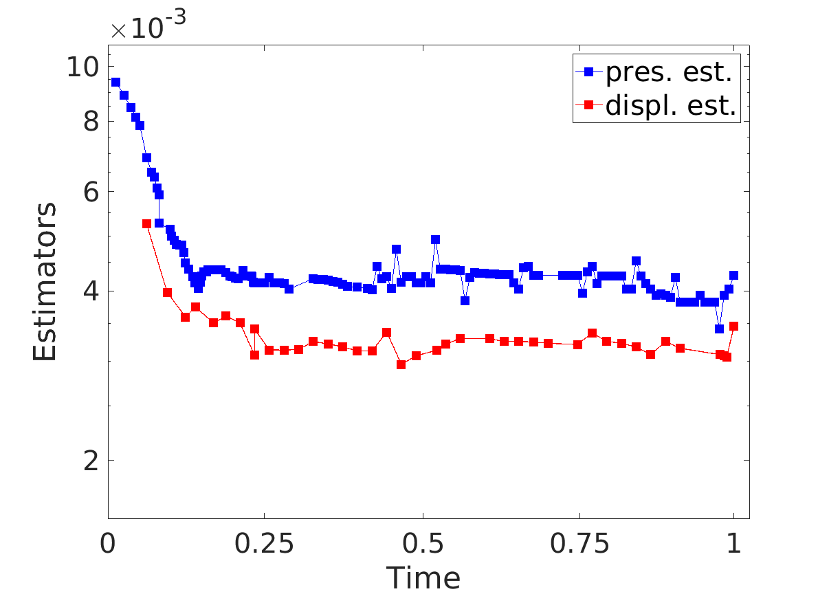 Figure 17